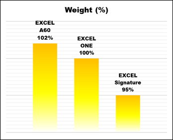 Weight